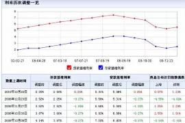 林州要账公司